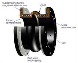 SAREJ - 5 Year Warranty